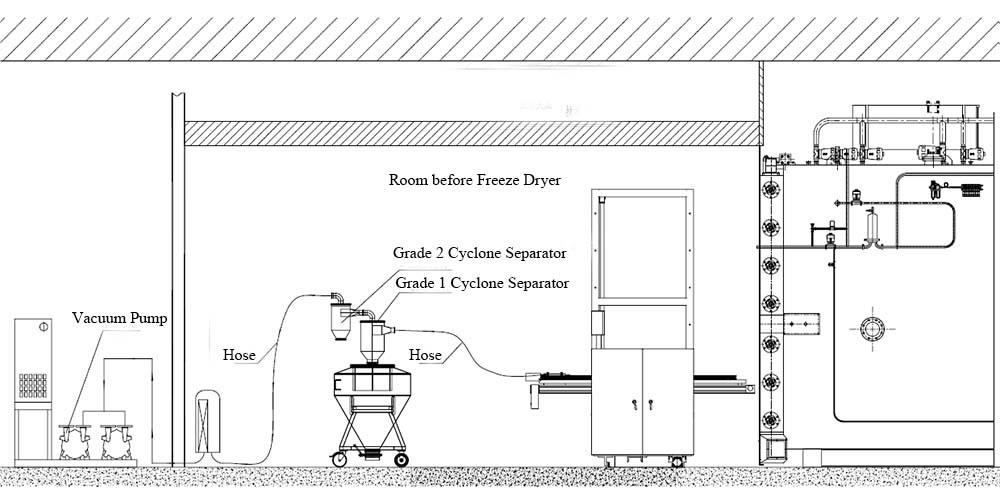 automatic-loading-system